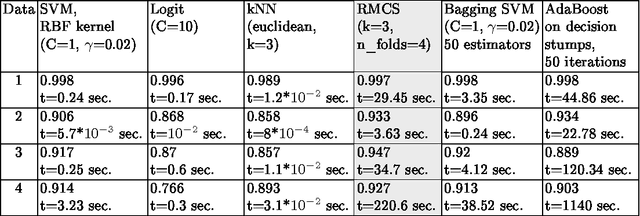 Figure 4 for Can FCA-based Recommender System Suggest a Proper Classifier?