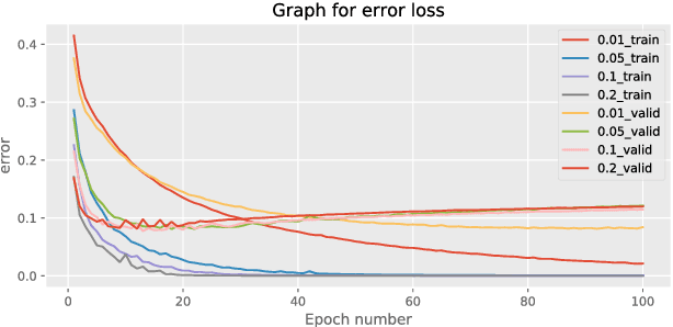 Figure 2 for Comparison of non-linear activation functions for deep neural networks on MNIST classification task
