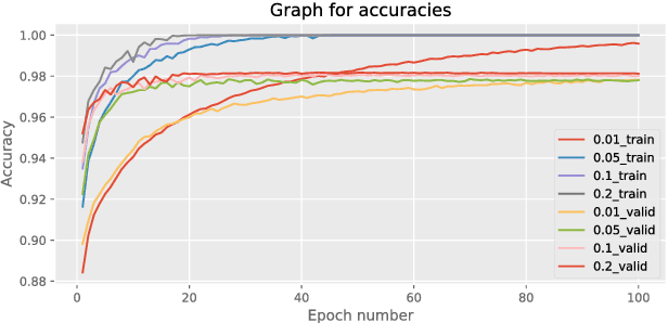 Figure 4 for Comparison of non-linear activation functions for deep neural networks on MNIST classification task