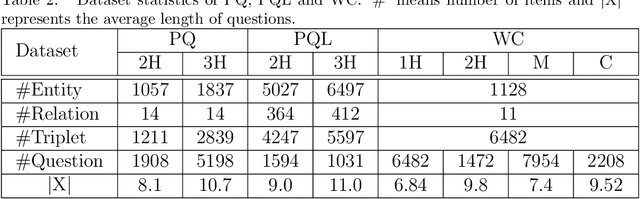 Figure 4 for Question-Aware Memory Network for Multi-hop Question Answering in Human-Robot Interaction