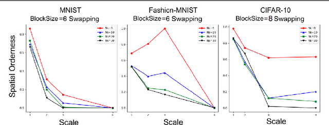 Figure 1 for Investigating Convolutional Neural Networks using Spatial Orderness