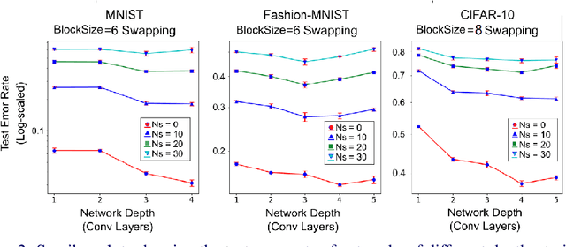 Figure 2 for Investigating Convolutional Neural Networks using Spatial Orderness