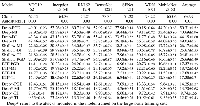 Figure 1 for Towards Lightweight Black-Box Attacks against Deep Neural Networks