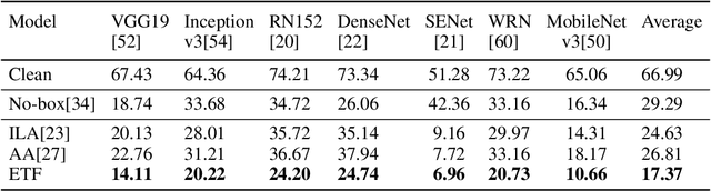 Figure 2 for Towards Lightweight Black-Box Attacks against Deep Neural Networks