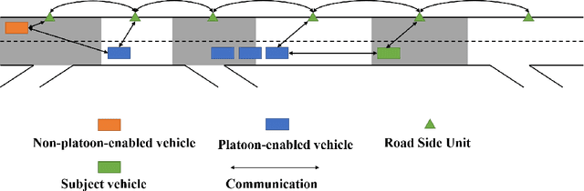 Figure 2 for Trajectory Planning for Connected and Automated Vehicles: Cruising, Lane Changing, and Platooning