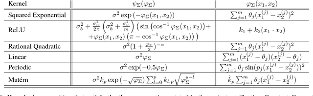 Figure 2 for Robustness Guarantees for Bayesian Inference with Gaussian Processes