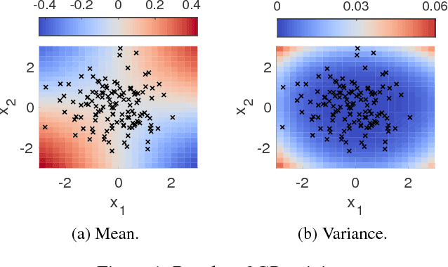 Figure 1 for Robustness Guarantees for Bayesian Inference with Gaussian Processes