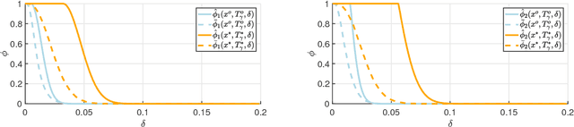 Figure 3 for Robustness Guarantees for Bayesian Inference with Gaussian Processes