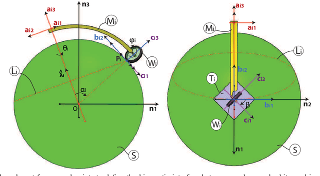 Figure 1 for The Hbot : A Holonomic Spherical Haptic Interface Driven by Non-Holonomic Wheels