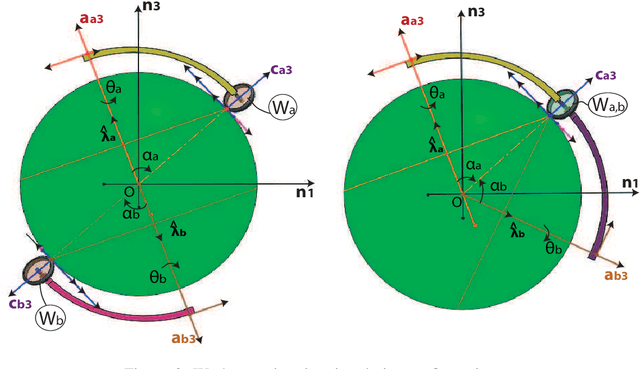 Figure 3 for The Hbot : A Holonomic Spherical Haptic Interface Driven by Non-Holonomic Wheels