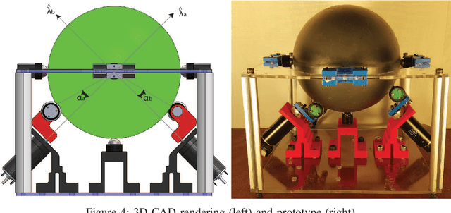 Figure 4 for The Hbot : A Holonomic Spherical Haptic Interface Driven by Non-Holonomic Wheels