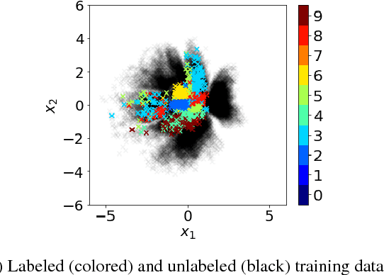 Figure 2 for Robust Semi-Supervised Learning when Labels are Missing at Random