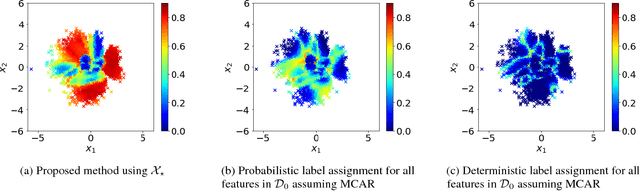 Figure 3 for Robust Semi-Supervised Learning when Labels are Missing at Random