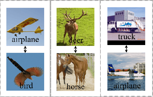 Figure 1 for Semantic-enhanced Image Clustering