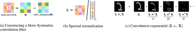 Figure 1 for Skew Orthogonal Convolutions