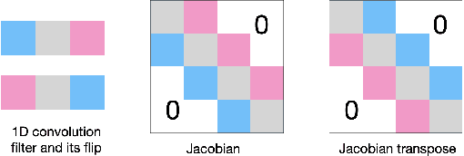 Figure 3 for Skew Orthogonal Convolutions