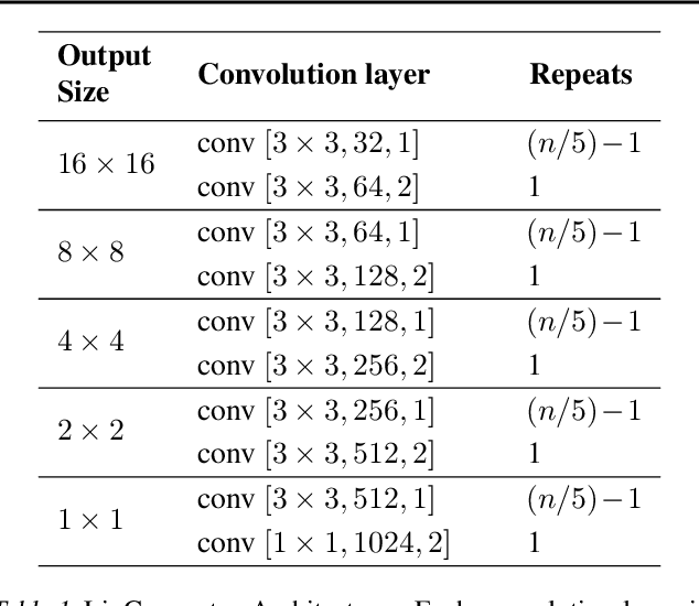 Figure 2 for Skew Orthogonal Convolutions