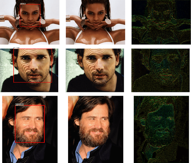 Figure 2 for Adversarial Attacks on Face Detectors using Neural Net based Constrained Optimization