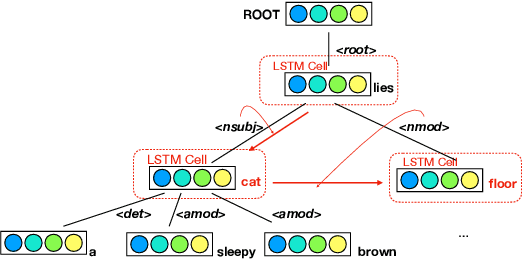 Figure 3 for AdvCodec: Towards A Unified Framework for Adversarial Text Generation