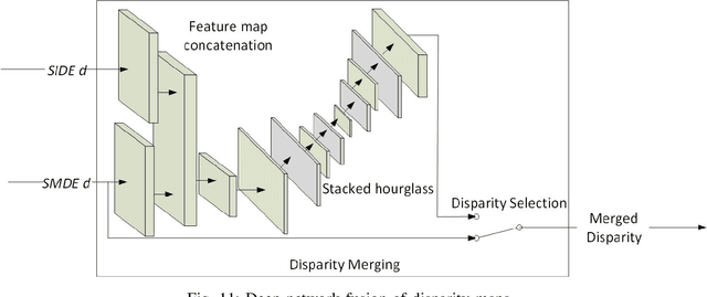 Figure 3 for TW-SMNet: Deep Multitask Learning of Tele-Wide Stereo Matching