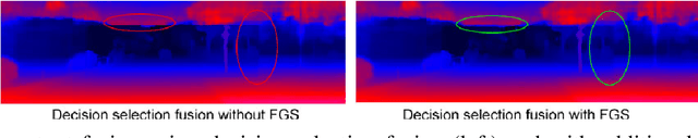 Figure 4 for TW-SMNet: Deep Multitask Learning of Tele-Wide Stereo Matching