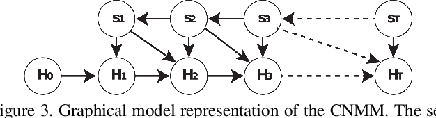 Figure 4 for Adaptative Inference Cost With Convolutional Neural Mixture Models