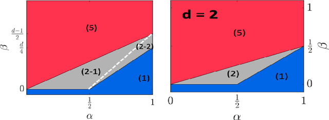 Figure 2 for Tensor Clustering with Planted Structures: Statistical Optimality and Computational Limits