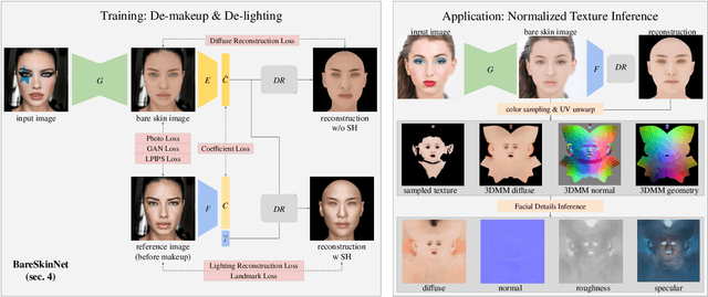 Figure 2 for BareSkinNet: De-makeup and De-lighting via 3D Face Reconstruction