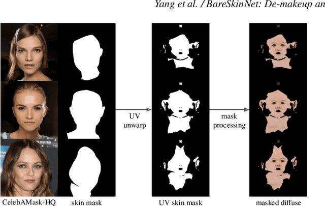 Figure 3 for BareSkinNet: De-makeup and De-lighting via 3D Face Reconstruction