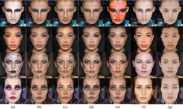 Figure 4 for BareSkinNet: De-makeup and De-lighting via 3D Face Reconstruction