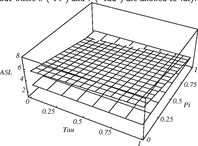 Figure 2 for How Part-of-Speech Tags Affect Text Retrieval and Filtering Performance