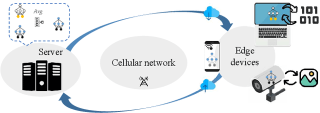 Figure 1 for A Federated Data-Driven Evolutionary Algorithm