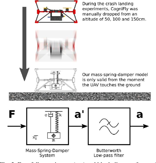 Figure 3 for A Flexible Exoskeleton for Collision Resilience