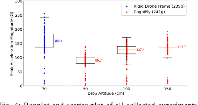 Figure 4 for A Flexible Exoskeleton for Collision Resilience