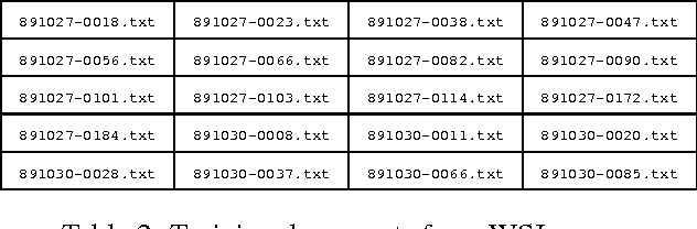 Figure 3 for Towards a Heuristic Categorization of Prepositional Phrases in English with WordNet