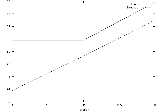 Figure 2 for Towards a Heuristic Categorization of Prepositional Phrases in English with WordNet