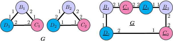 Figure 1 for Generalization and Representational Limits of Graph Neural Networks