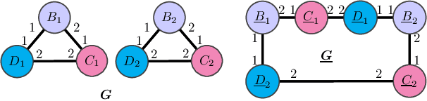 Figure 2 for Generalization and Representational Limits of Graph Neural Networks