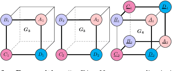 Figure 4 for Generalization and Representational Limits of Graph Neural Networks