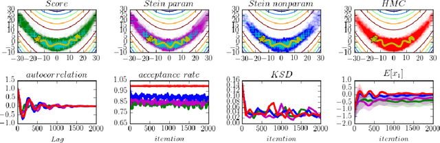 Figure 2 for Gradient Estimators for Implicit Models