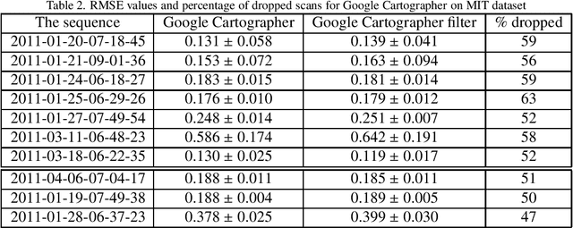 Figure 4 for Correlation Filter of 2D Laser Scans For Indoor Environment