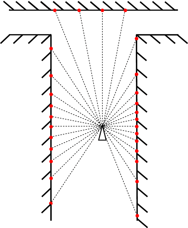 Figure 1 for Correlation Filter of 2D Laser Scans For Indoor Environment