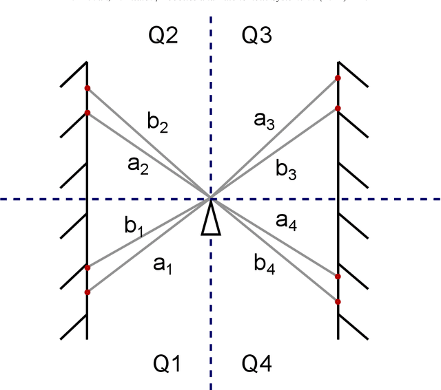 Figure 3 for Correlation Filter of 2D Laser Scans For Indoor Environment