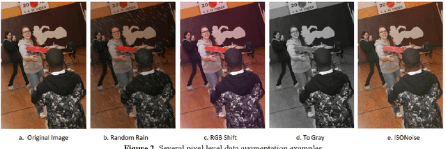 Figure 2 for VIPriors Object Detection Challenge