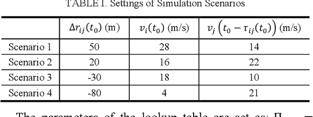 Figure 3 for Lookup Table-Based Consensus Algorithm for Real-Time Longitudinal Motion Control of Connected and Automated Vehicles