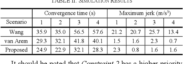 Figure 4 for Lookup Table-Based Consensus Algorithm for Real-Time Longitudinal Motion Control of Connected and Automated Vehicles