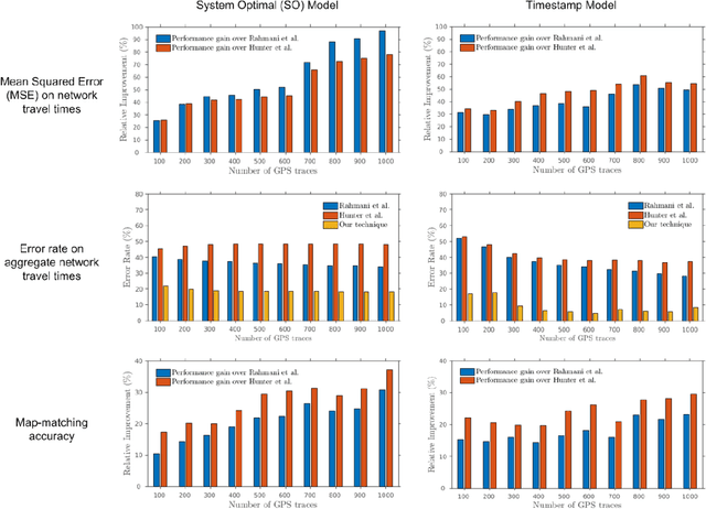 Figure 1 for Estimating Traffic Conditions At Metropolitan Scale Using Traffic Flow Theory