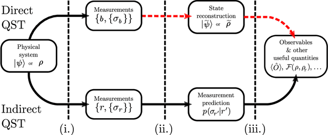 Figure 1 for Efficient Approximate Quantum State Tomography with Basis Dependent Neural-Networks