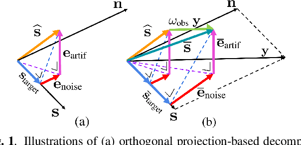 Figure 1 for How Bad Are Artifacts?: Analyzing the Impact of Speech Enhancement Errors on ASR
