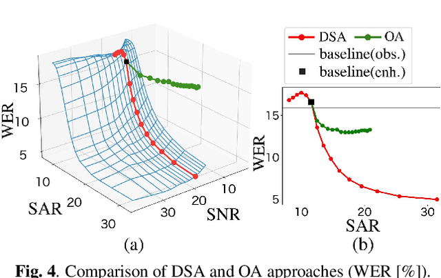 Figure 4 for How Bad Are Artifacts?: Analyzing the Impact of Speech Enhancement Errors on ASR